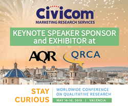 Civicom showcases global market research solutions at Worldwide Conference on Qualitative Research in Valencia