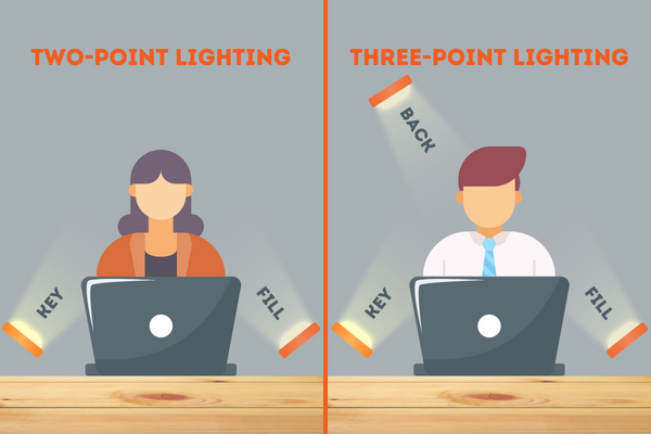 two and three-point lighting setup