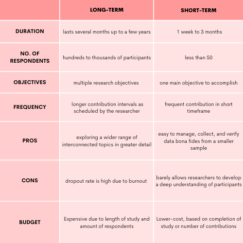 Long-term vs short-term MROC comparison