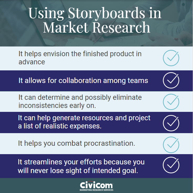 Storyboards in MR inforgraphic