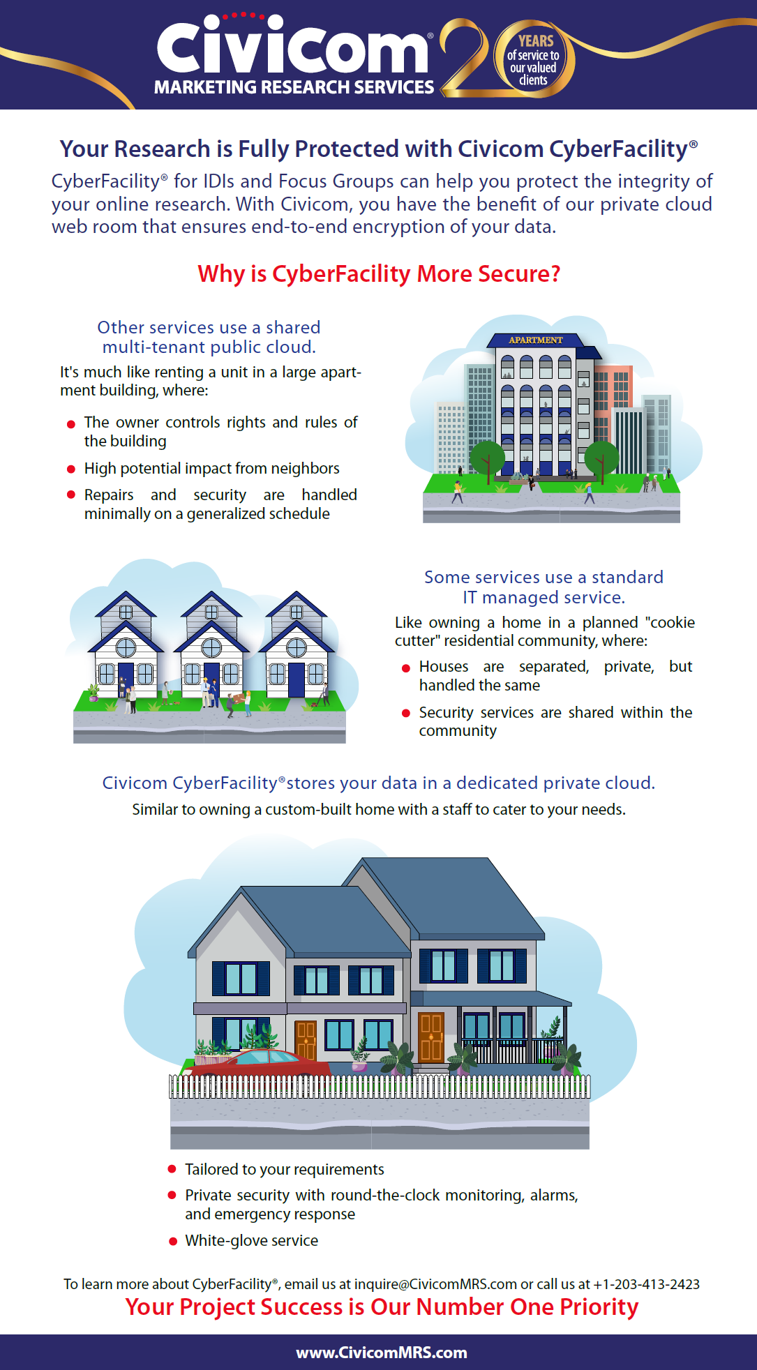 Safeguard Your Online Market Research with CyberFacility