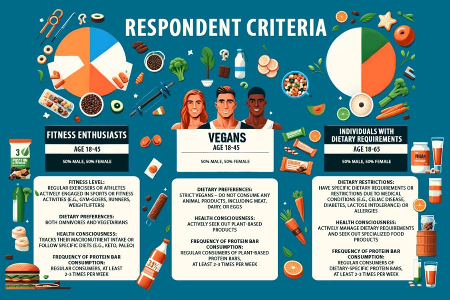 respondent criteria protein bar project